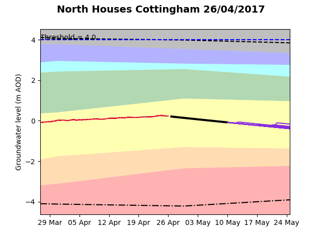 North Houses Cottingham 2017-04-26